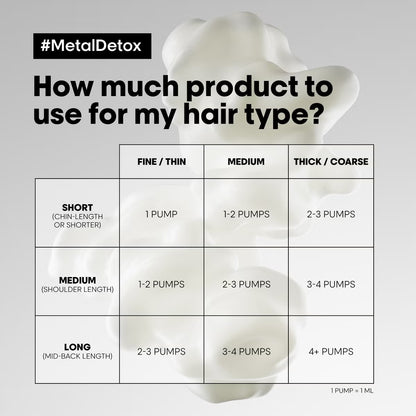 L'Oréal Professionnel Metal Detox Crema Protectora